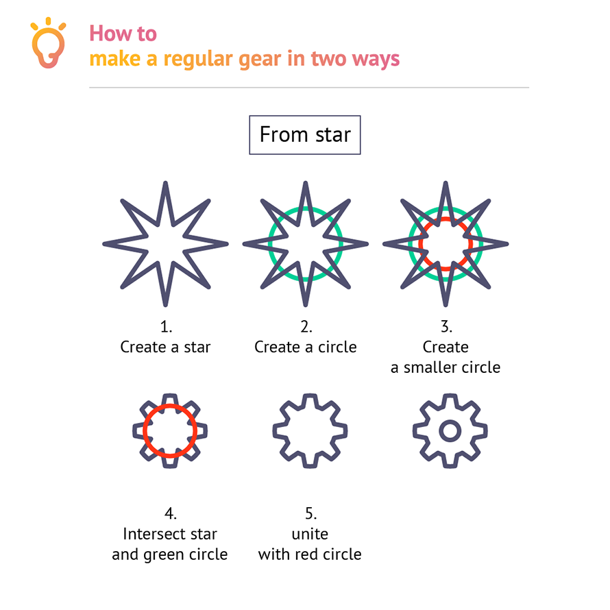 how to make a gear 2