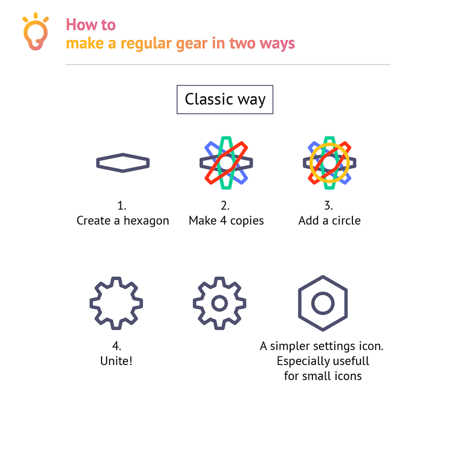 how to make a gear