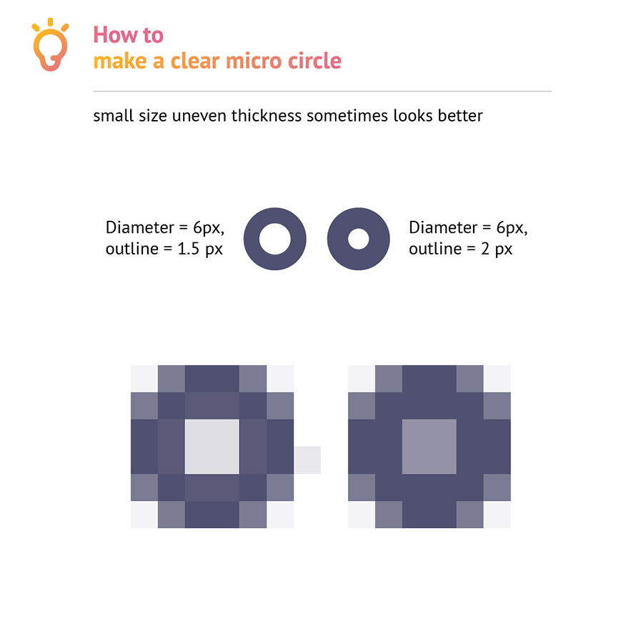 How to: make a clear micro circle