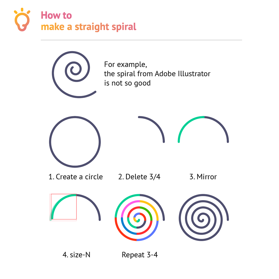 How to: make a straight spiral